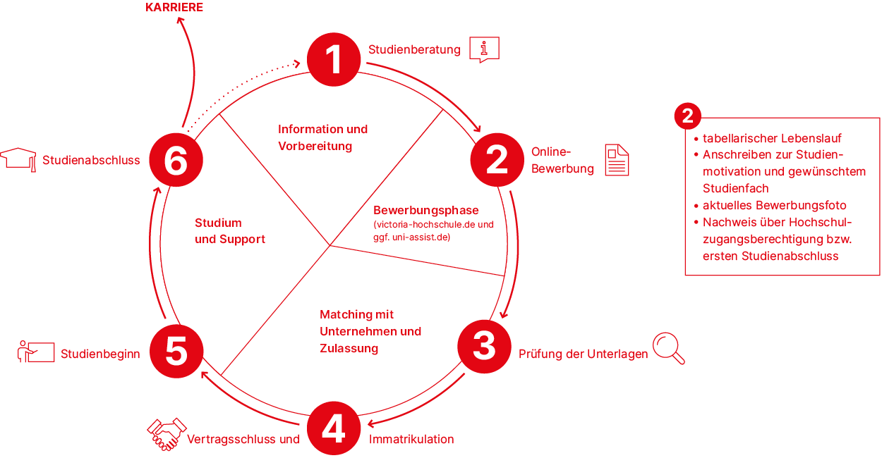 Bewerbung Bewerbung